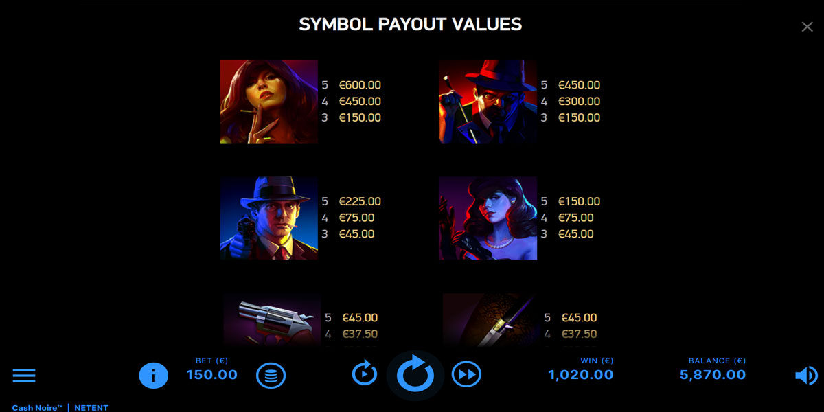 Cash Noire Slot Payout Symbols