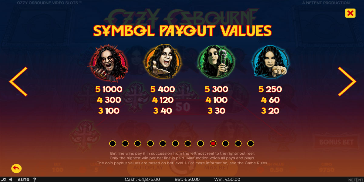 Ozzy Osbourne Slot Payout Symbols