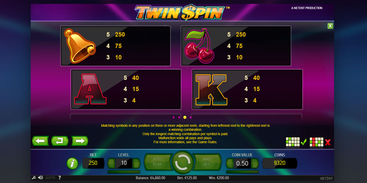 Twin Spin Slot Paytable