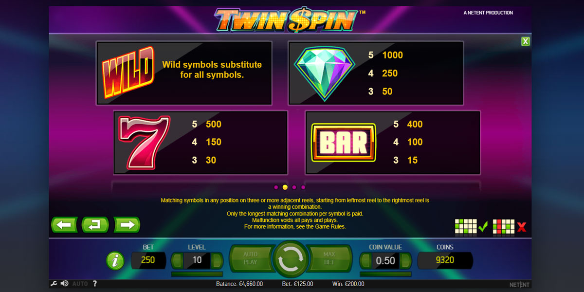 Twin Spin Slot Symbols Explained