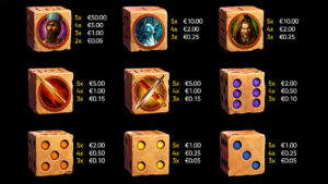 Almighty Sparta Dice Paytable