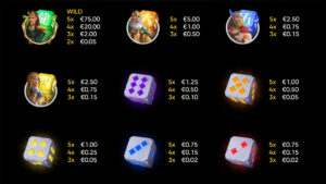 Asgardians Dice Paytable
