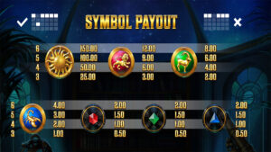 Cyngus 2 Paytable 2