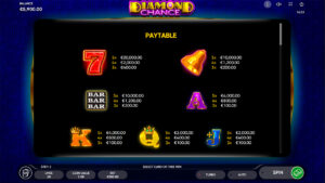 Diamond Chance Paytable