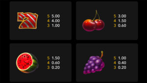 Fruit Vegas Paytable