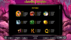 Lucky Lands Paytable 1