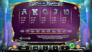Rise of Merlin Paytable 2