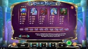 Rise of Merlin Paytables