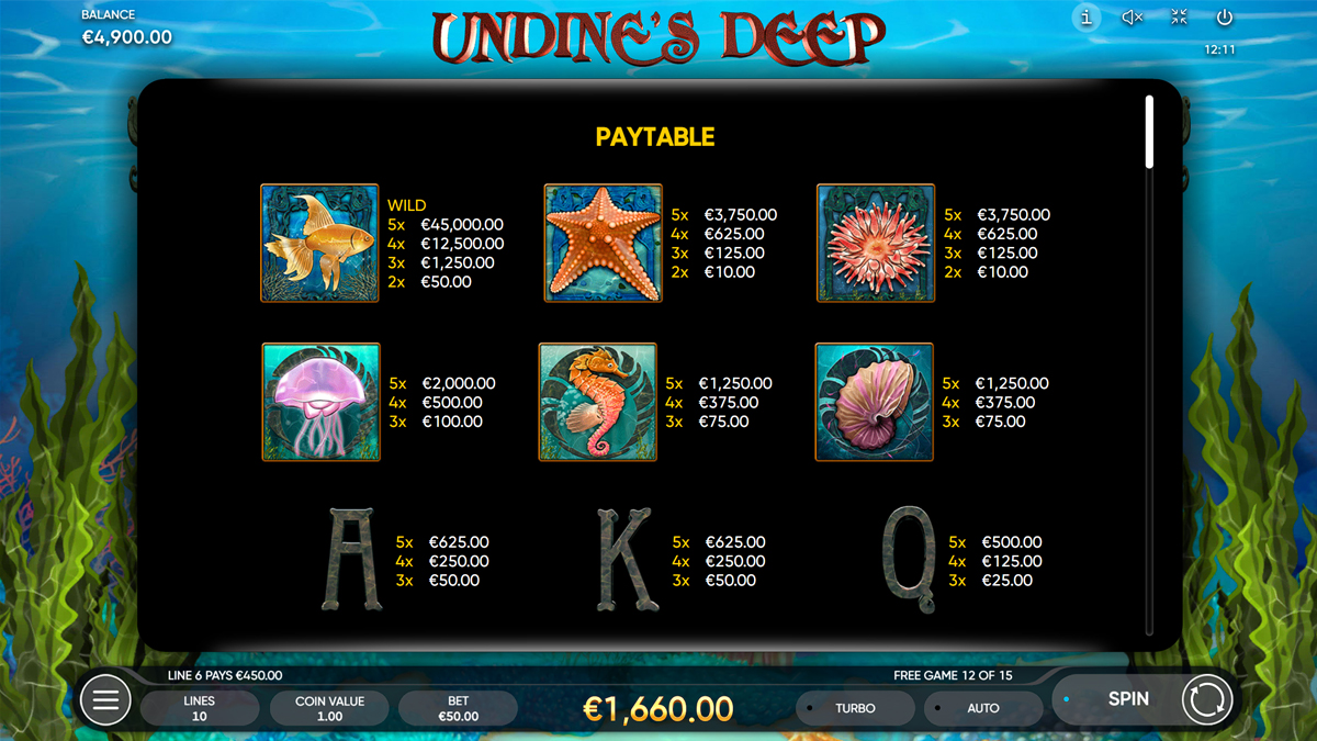 Undine's Deep Paytable