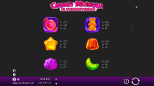 Candy Monsta Paytable
