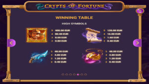 Crypts of Fortune Paytable 2