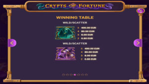 Crypts of Fortune Paytable