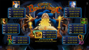Great Book of Magic Paytable