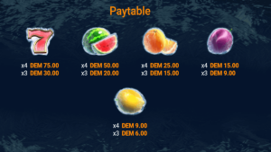 Hot Fruits on Ice Paytable