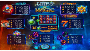 Lines of Magic Paytable