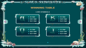 Siren Symphony Paytable
