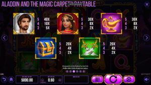 Aladdin and the Magic Carpet Paytable