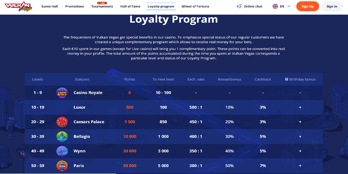 Vulkan Vegas Casino Loyalty Program