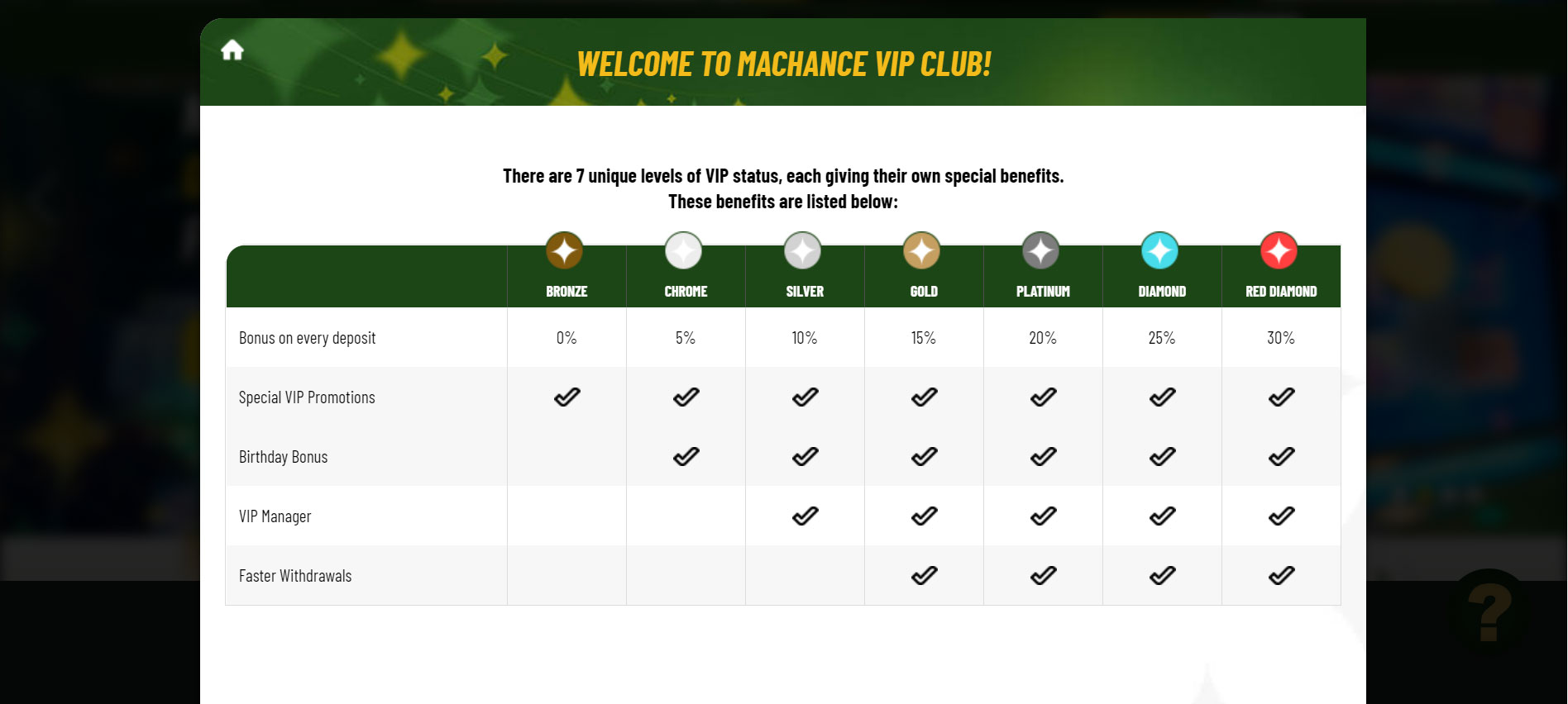 MaChance Casino VIP Program
