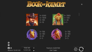 Book of Kemet Paytable