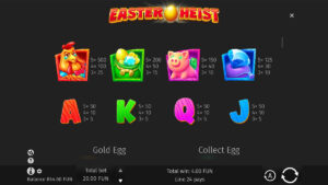 Easter Heist Paytable