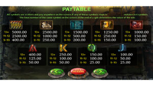 RollZone paytable