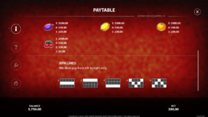 Hot Fruits Deluxe Paytable 2