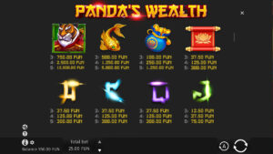 Pandas Wealth Paytable