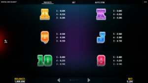 Basketball King Hold and Win paytable 1