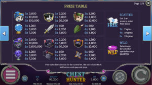Chest Hunter Paytable