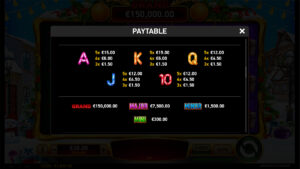 Christmas Fortune Paytable 2