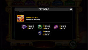 Golden Forge Paytable
