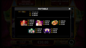 Grand Express Action Class Paytable 2