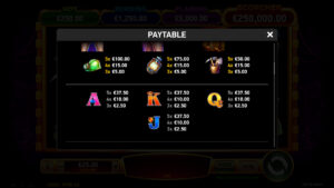 Hot and Heavy Paytable 2