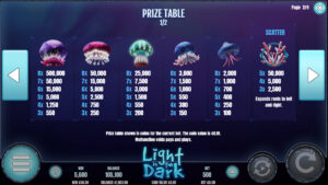 Light in the Dark Paytable