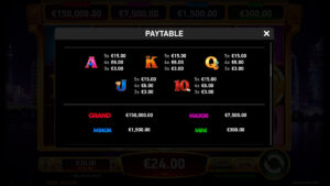 Macau Beauties Paytable 2