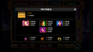 Macau Beauties Paytable