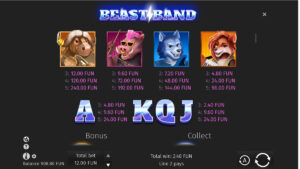 Beast Band Paytable 2