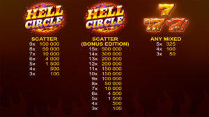 9 Circles of Hell Paytable 2