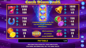 Cash Diamonds Paytable