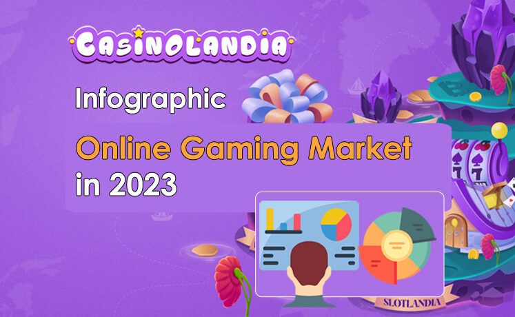 Gambling Market 2023