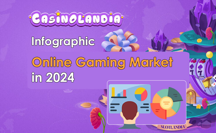 Online Gamblin Market in 2024