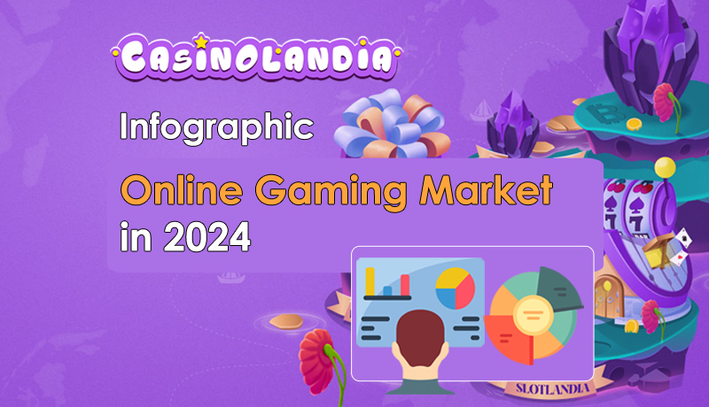 Online Gamblin Market in 2024