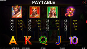 Book of Midas Paytable