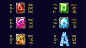 Crystals Digger Paytable