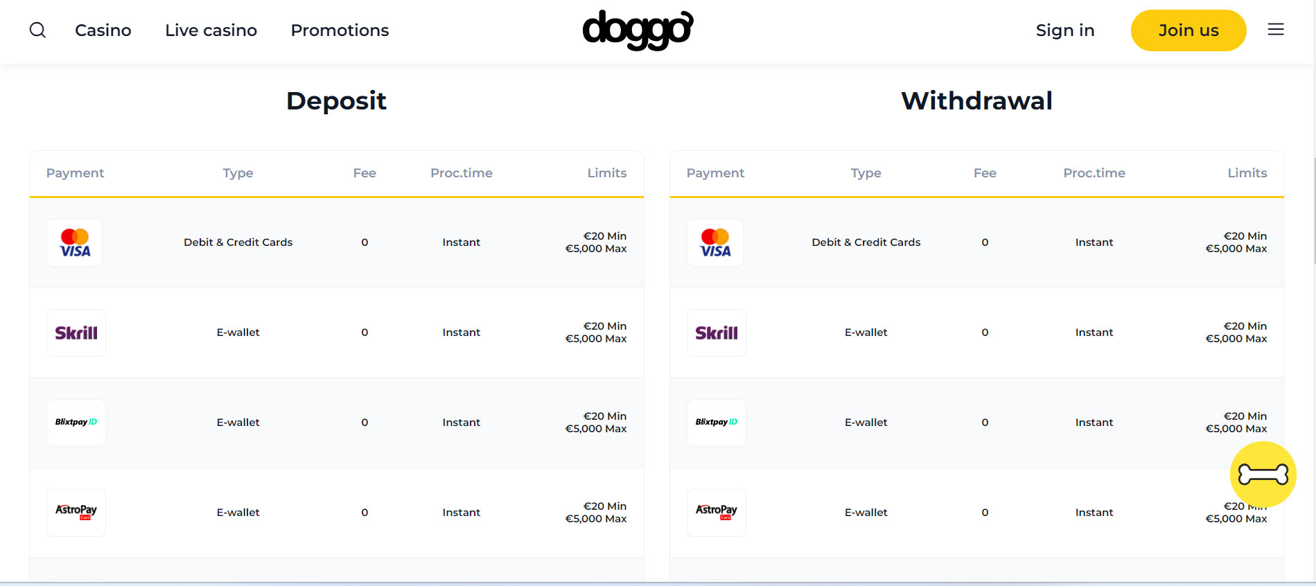 Doggo Casino Payments