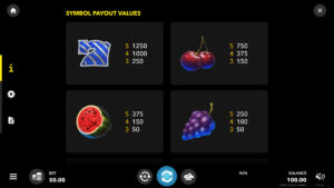 1X Fruits Paytable
