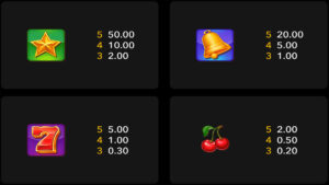 Fruit Machine Mega Bonus Paytable