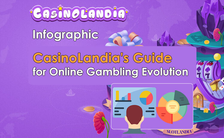 From Chips to Clicks: Uncovering the Evolution of Online Gambling