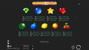 Bonanza Billion X-mas Edition Paytable